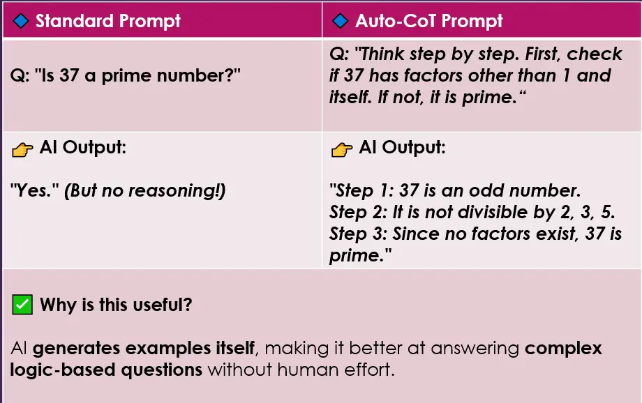 Automatic Chain of Thought Example