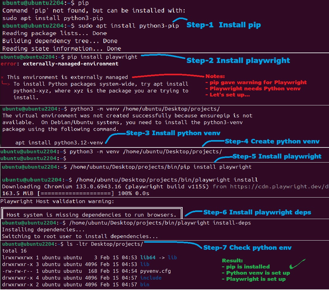 Visual aid for setting up Playwright with Python for web automation testing