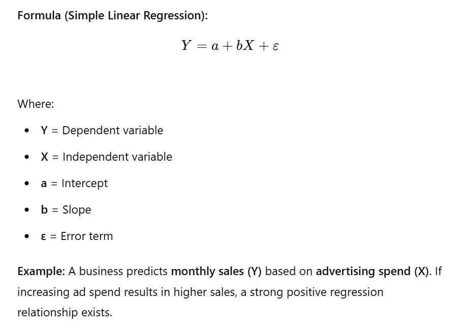 Simple linear regression formula with an example