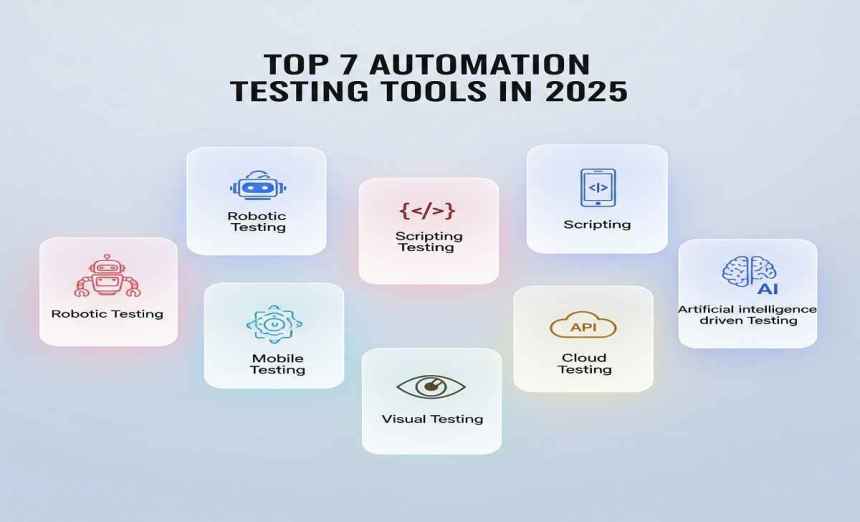 Top 7 automation testing tools comparison