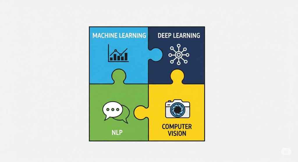 Artificial intelligence tools and techniques